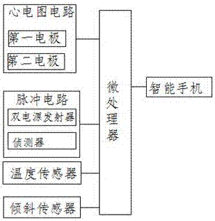 智能生命體征監(jiān)測手機的制作方法與工藝