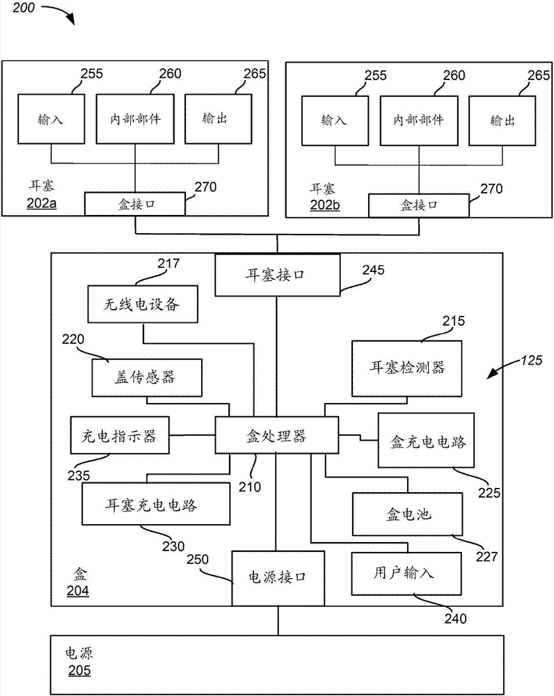 用于耳塞的盒、耳塞和无线收听系统的制作方法与工艺