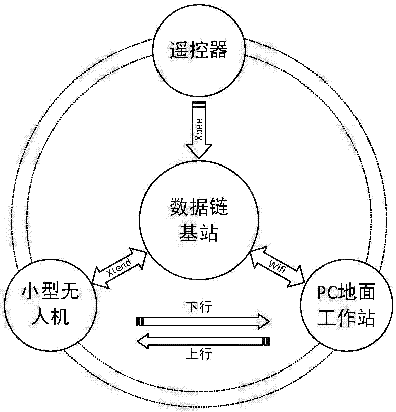 一种小型无人直升机数据链多链路基站装置的制作方法