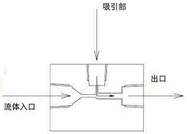 氮?dú)寤旌蠚怏w裝置的制作方法