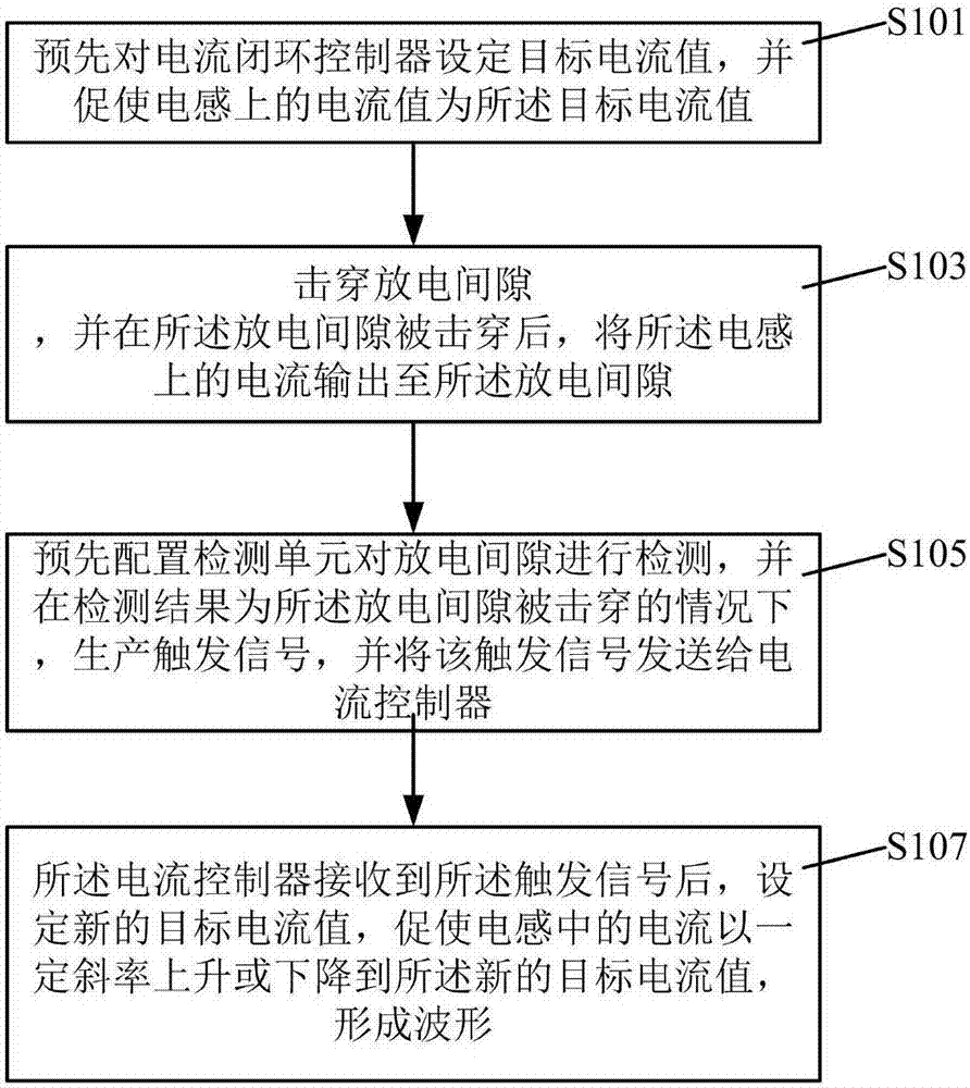 一種電火花脈沖電源的制作方法與工藝