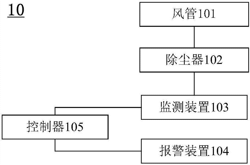 鋁鎂打磨車間粉塵智能凈化系統(tǒng)的制作方法與工藝