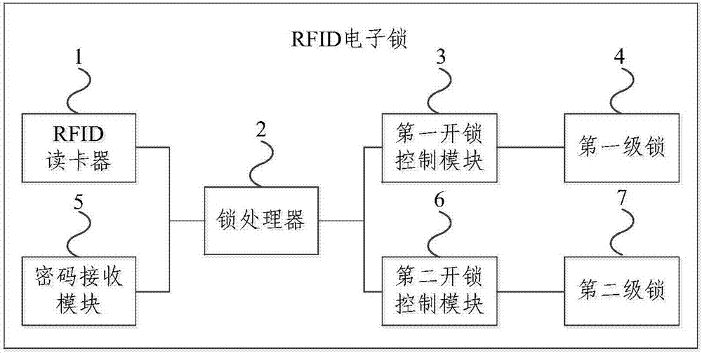 一种RFID电子锁的制作方法与工艺