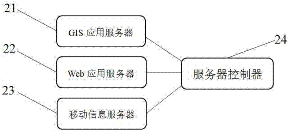 一种嵌入式防洪监测智能移动终端的制作方法与工艺