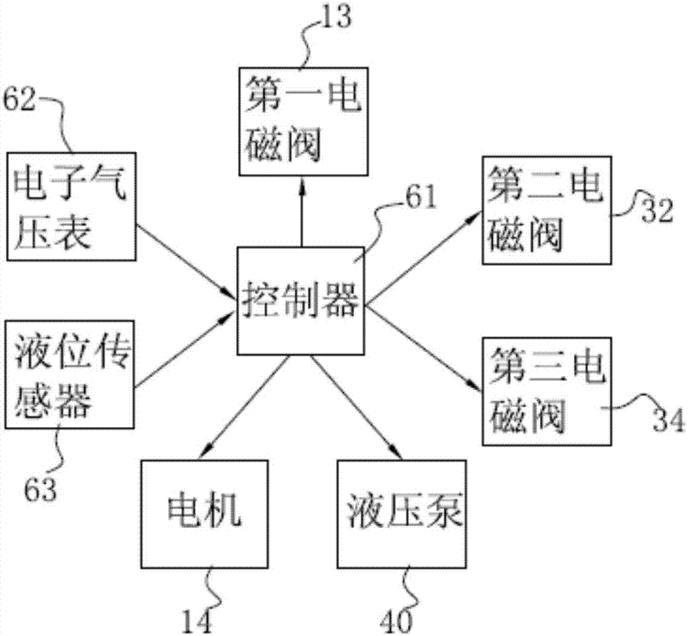 一种自动控制的气液两相液氮存储装置的制作方法