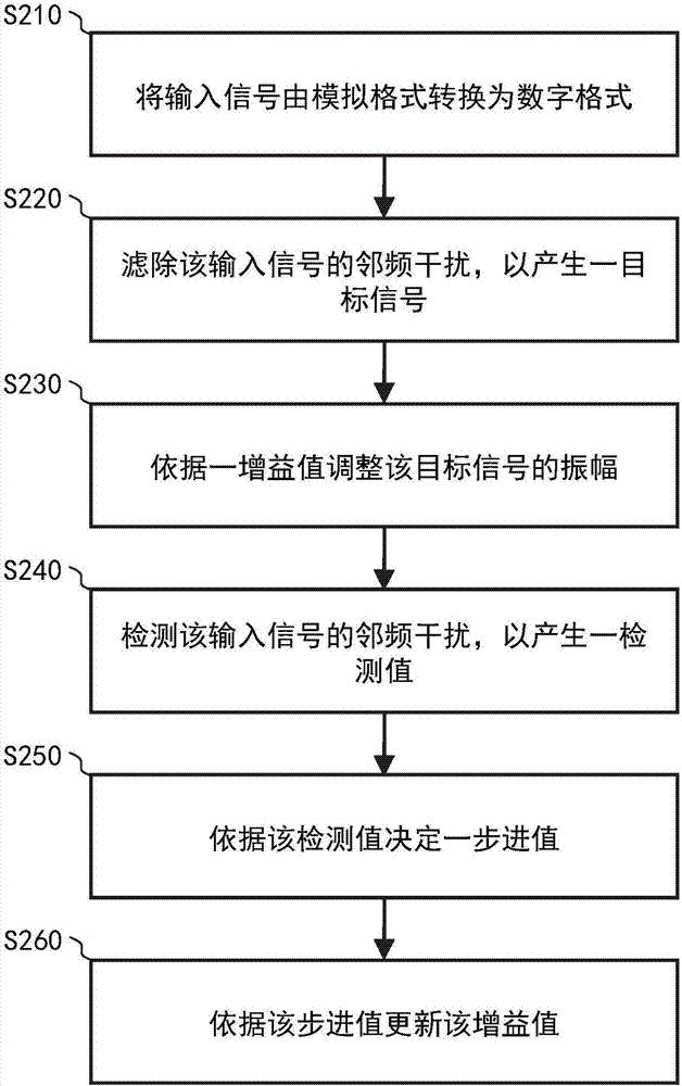 数字电视的信号接收端与其信号处理方法与流程