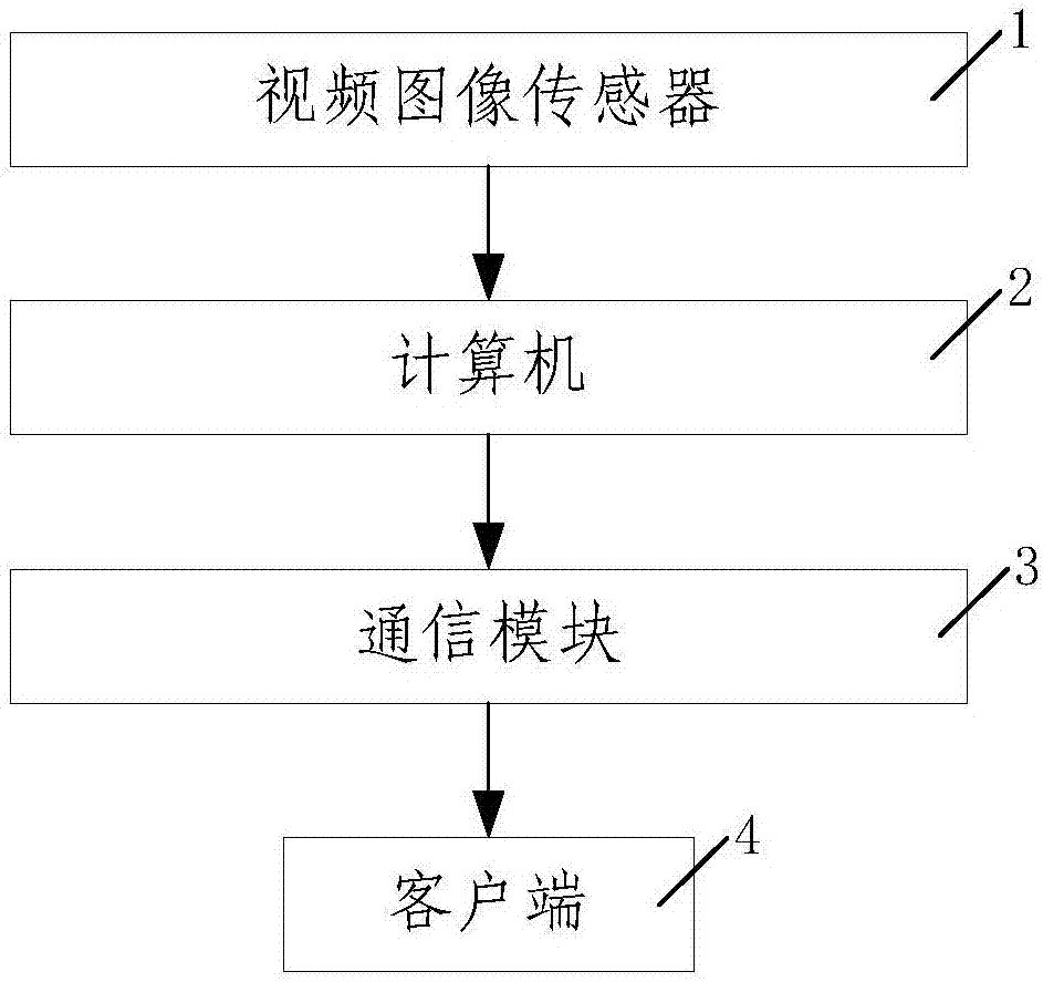 一种视频数据多重压缩及重构方法与流程