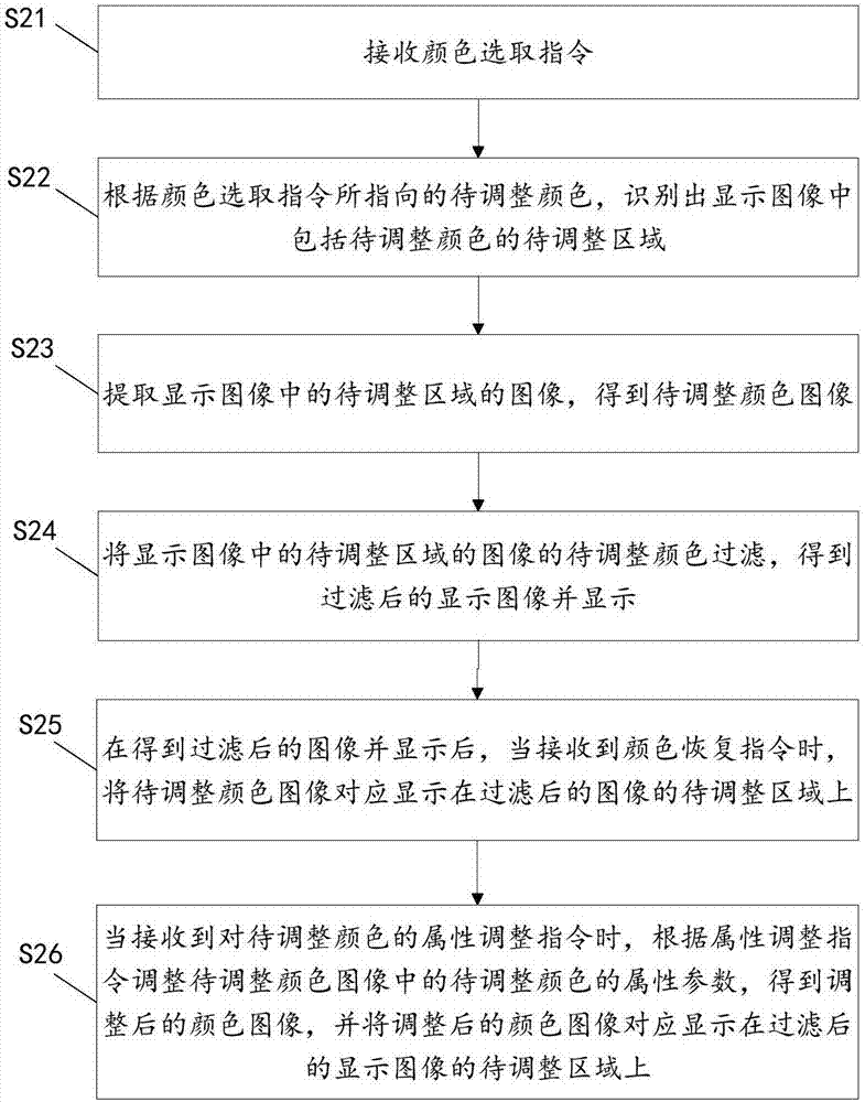 一种画质调整方法和系统、及电视机与流程