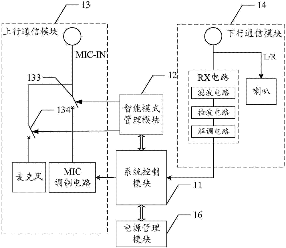 一种耳机的制作方法与工艺