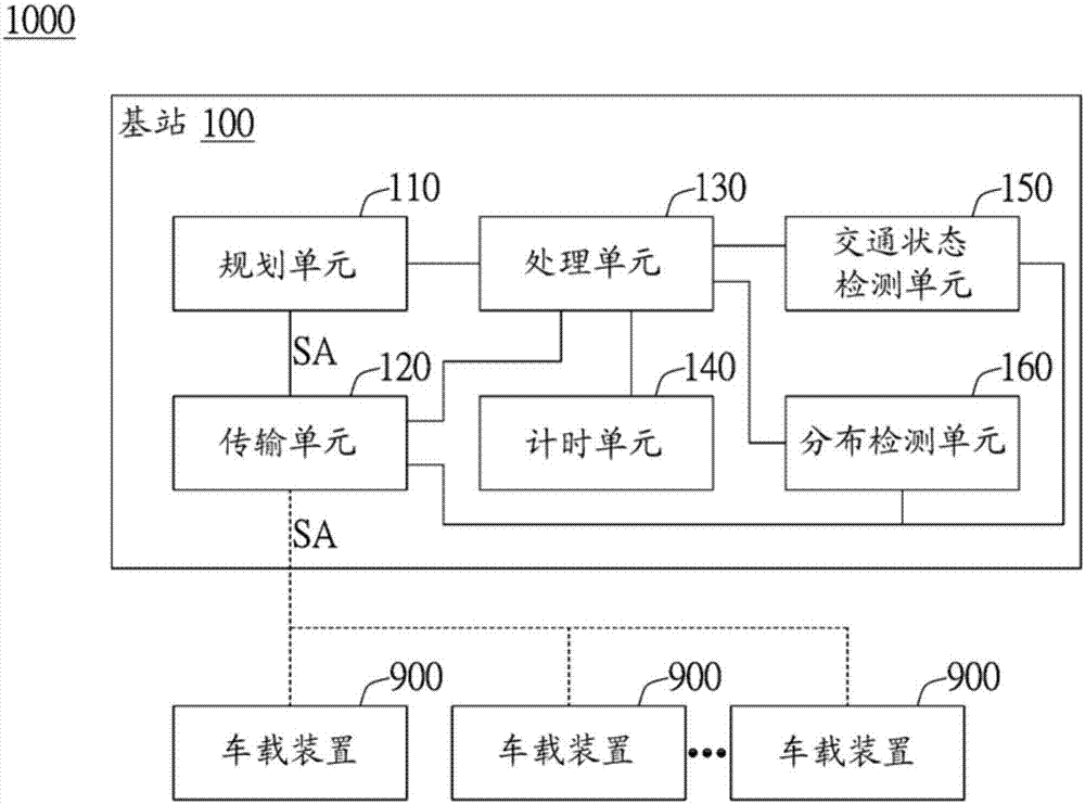 车联网系统、基站及其动态资源管理方法与流程