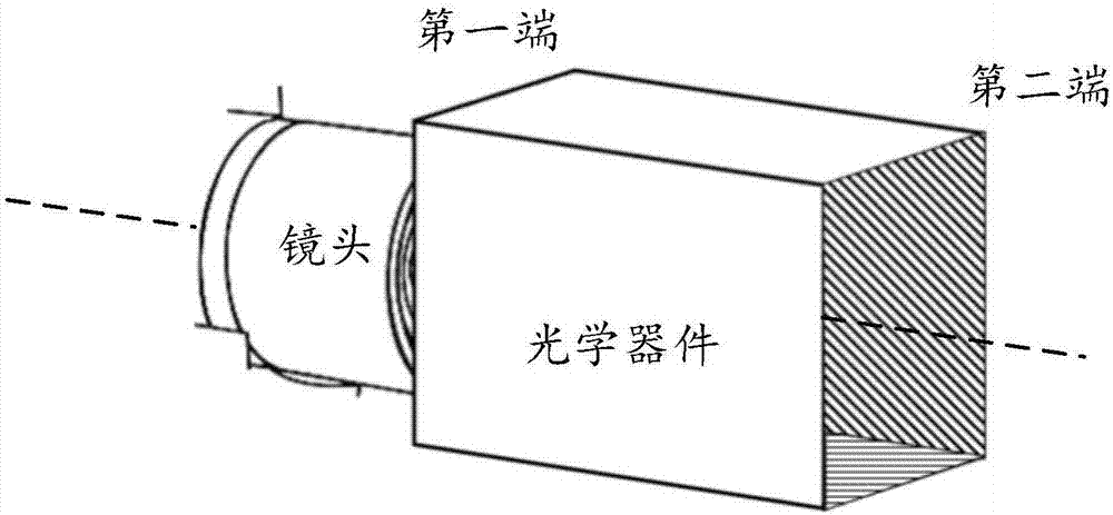 图像处理方法、图像处理装置和电子设备与流程