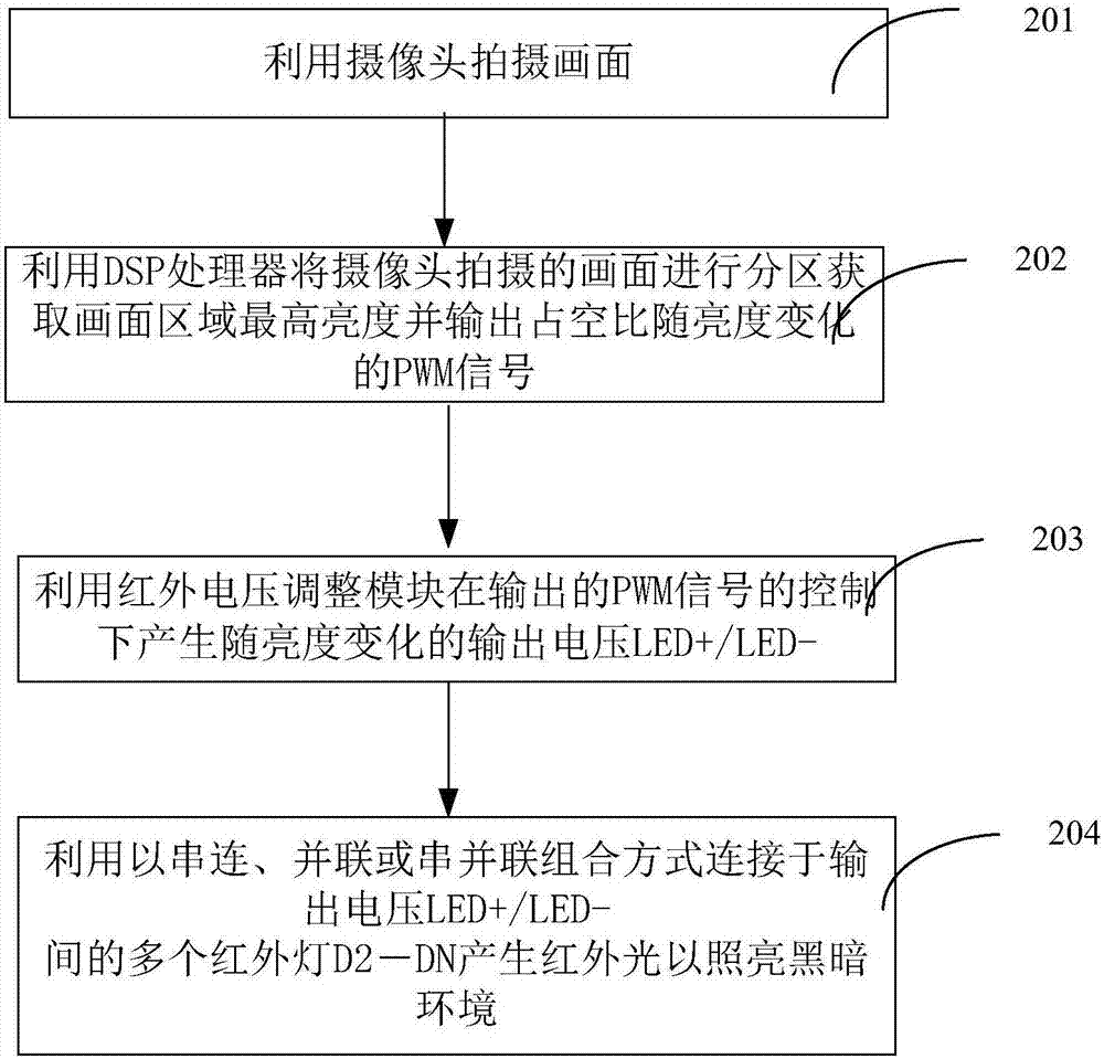 一种智能红外控制电路及其控制方法与流程