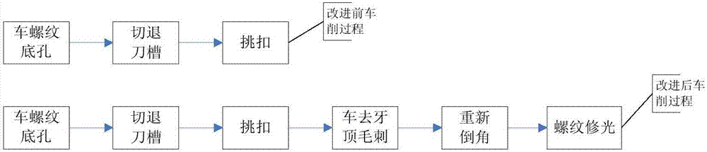 一种电磁阀阀体的加工方法与流程