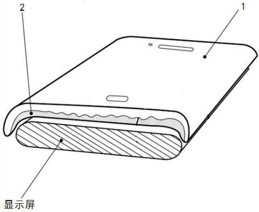 曲面玻璃屏保护膜的一体成型加工工艺及其保护膜的制作方法与工艺