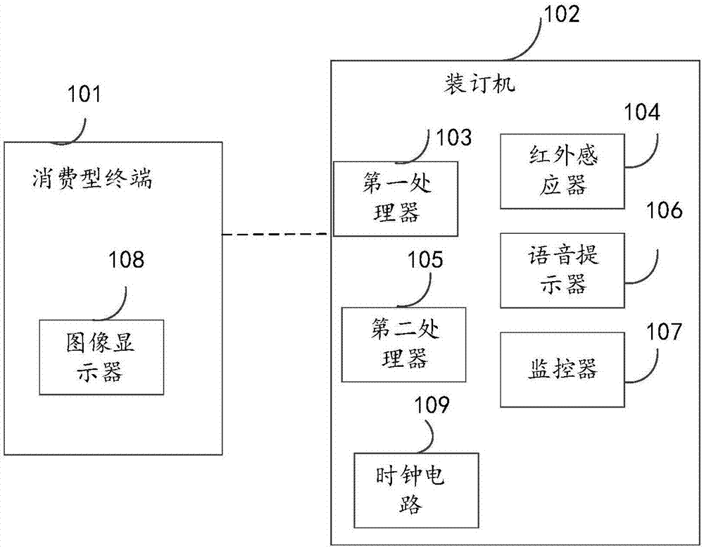 一种装订机系统及装订机操作方法与流程