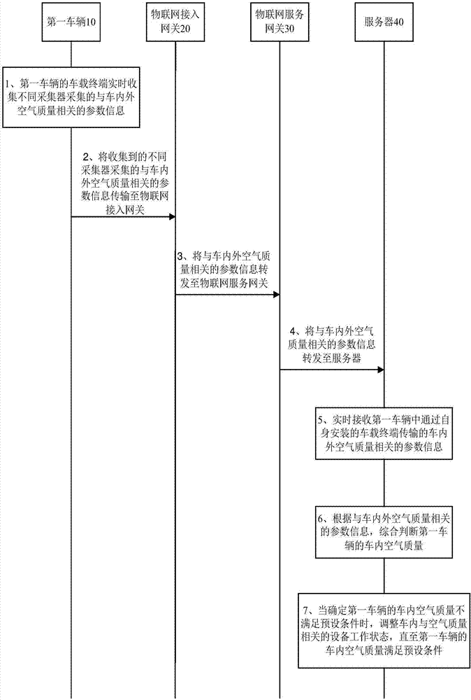 一种智能调整空气质量的方法及系统与流程