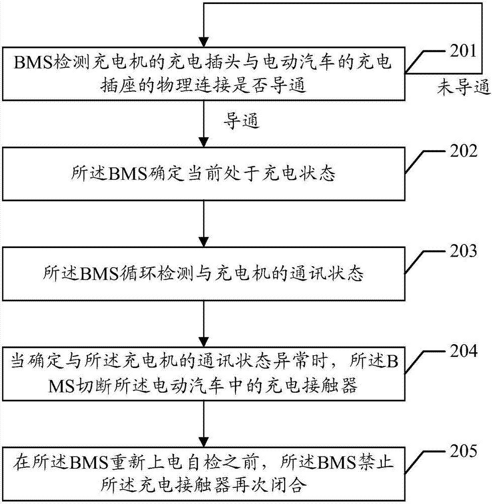 一种充电保护方法和电池管理系统与流程