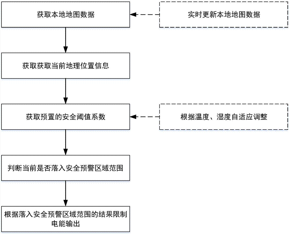 车辆以及控制车辆的方法与流程