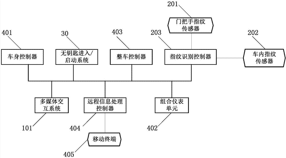 一种基于指纹识别的车辆控制系统及控制方法与流程