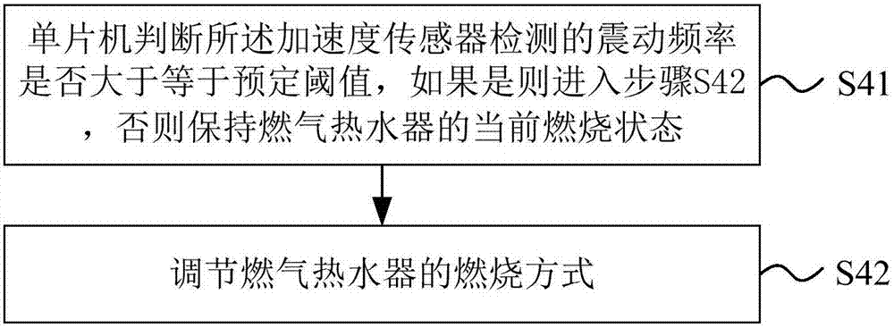 一种具有加速度传感器的燃气热水器及其控制方法与流程