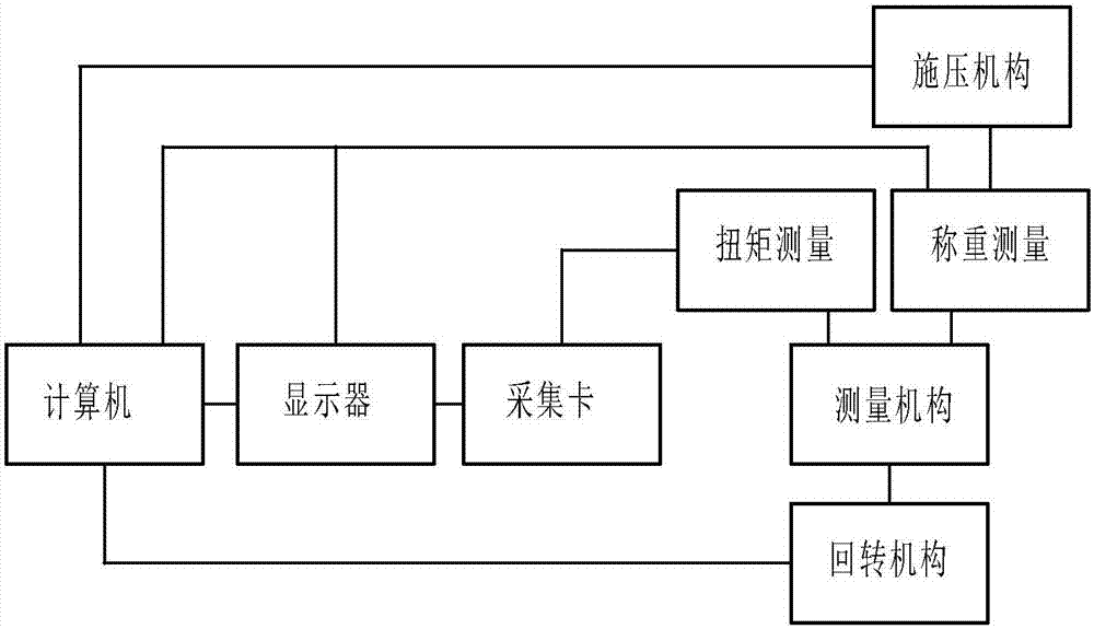 圆锥摩擦副剥离力矩测量方法与流程