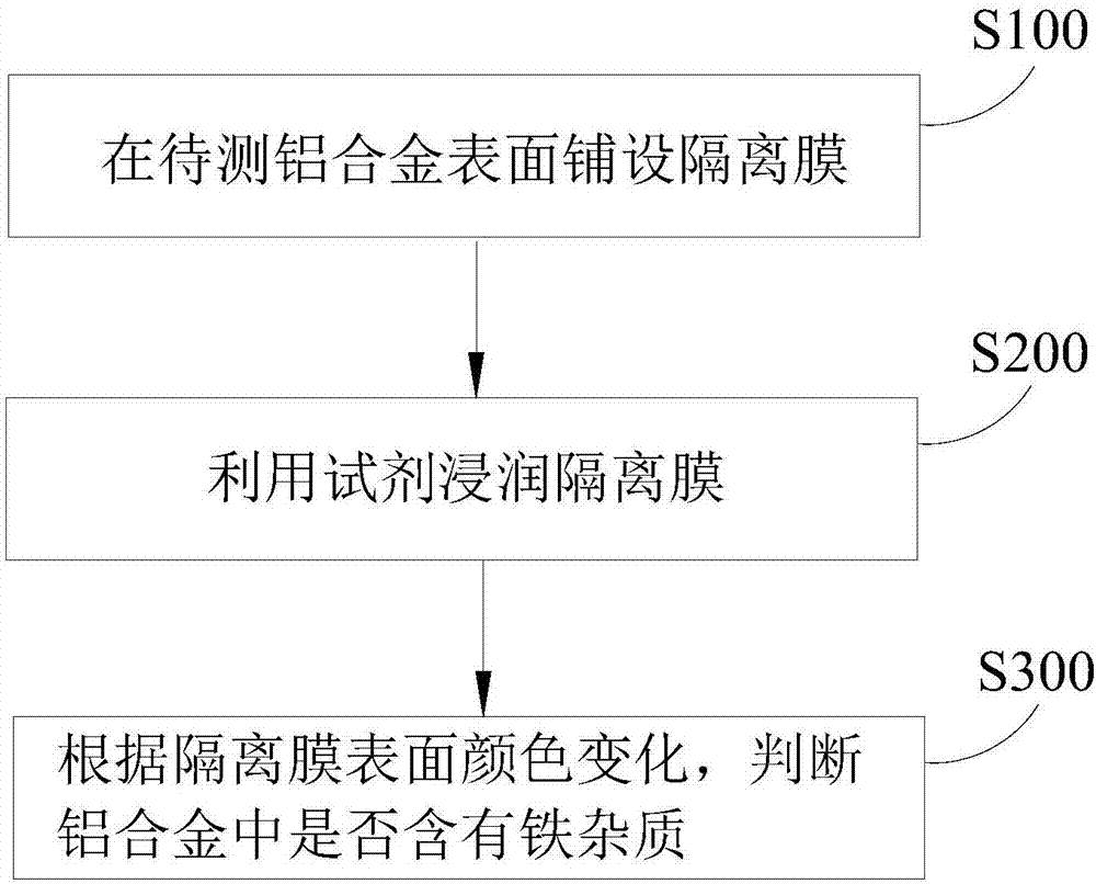 用于铁杂质检测的试剂及检测方法与流程