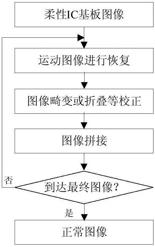 一种超薄柔性IC基板油墨异物检测系统及方法与流程