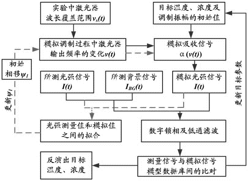 一种化石燃料燃烧效率检测装置与检测方法与流程