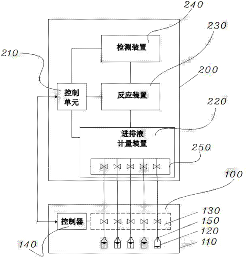 试剂管控单元、分析仪器、分析系统及方法与流程