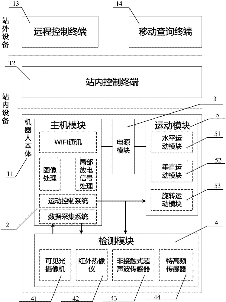 高压开关柜全自动带电检测方法及装置与流程