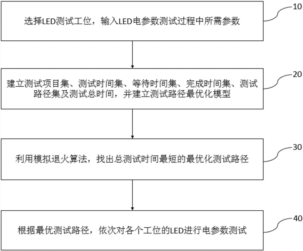 LED光源产品电特性参数多工位单参数智能并发测试装置及方法与流程