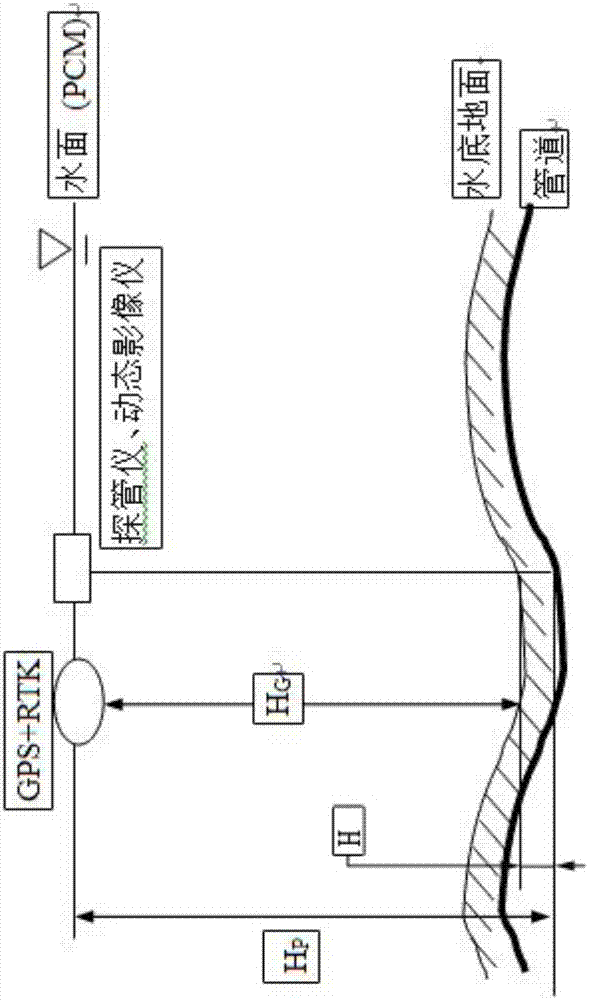 一种在役油气管道河流穿越段电磁‑声波检测方法与流程