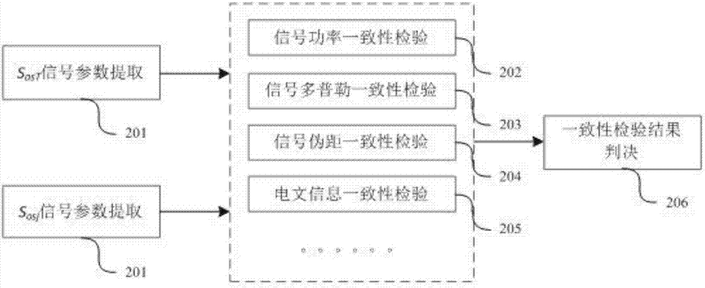 一种用于GNSS接收机的授权信号和公开信号联合抗欺骗方法与流程