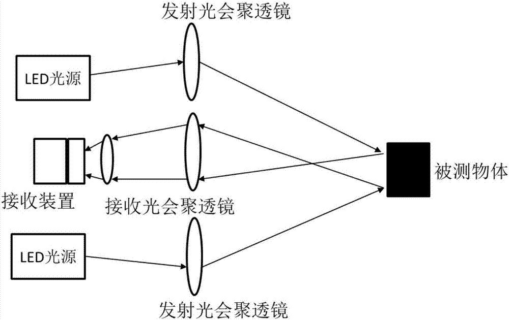 一种多线旋转扫描探测方法与流程