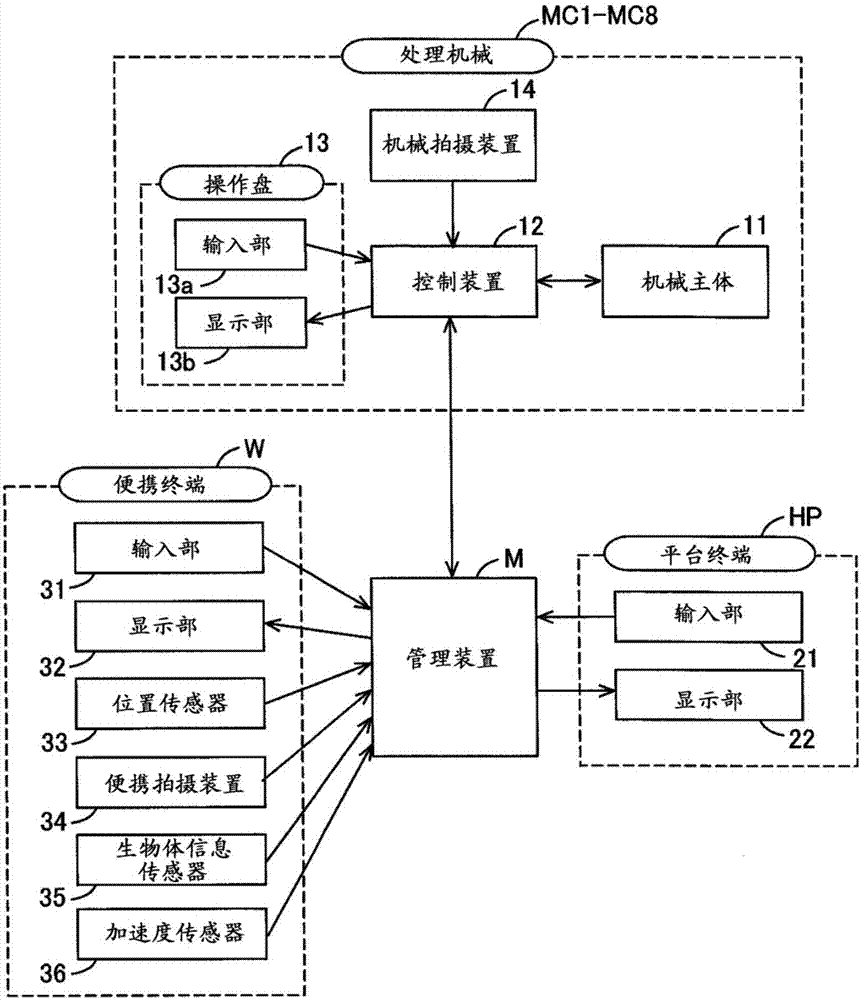 作业指示系统的制作方法与工艺