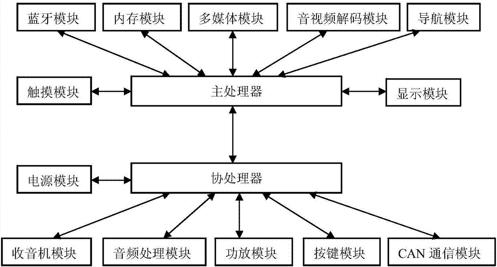 一种车载音响自诊断系统及方法与流程