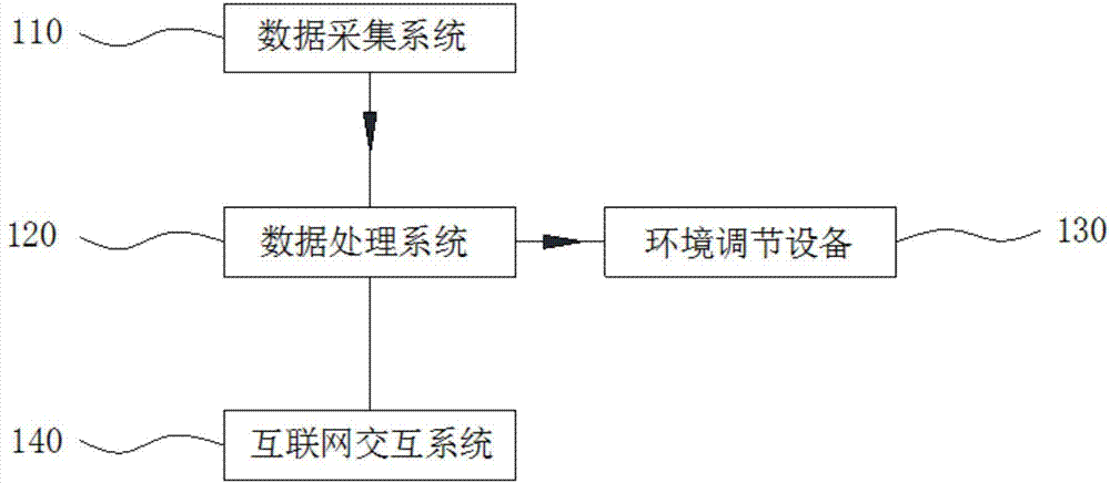 机房联网监控的方法以及机房联网监控设备与流程