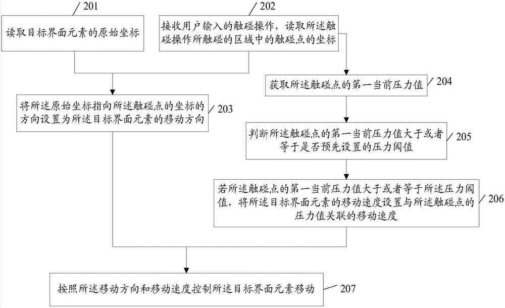 一种界面元素移动的方法和装置与流程