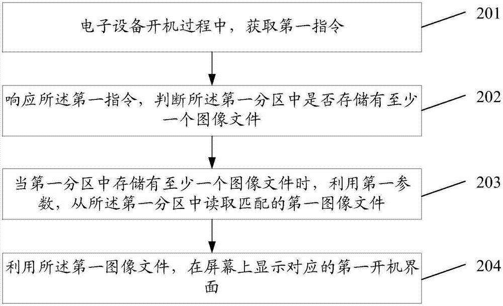 一种显示控制方法、电子设备及计算机可读存储介质与流程