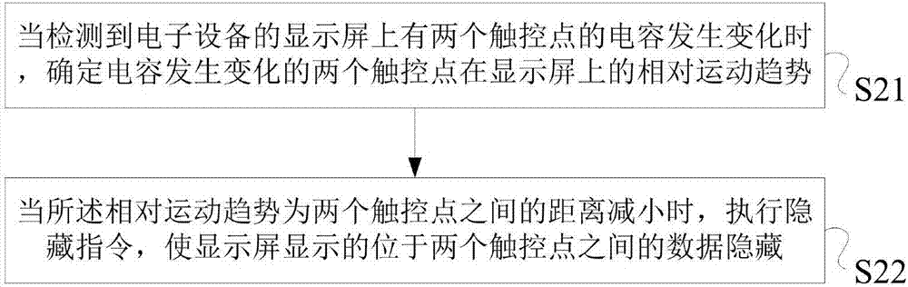 一种处理方法及电子设备与流程