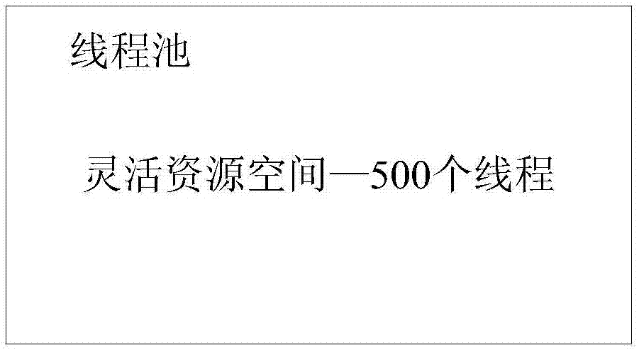 资源分配的处理方法、装置及电子设备与流程