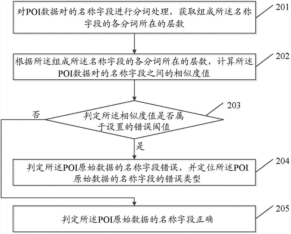 错误类型识别 (错误类型识别怎么设置)