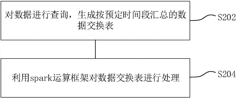 数据的处理方法及装置与流程