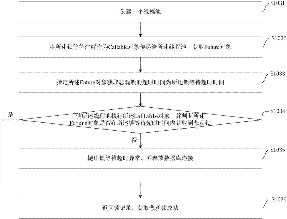 优化MySQL悲观锁的锁等待超时时间的方法及装置与流程