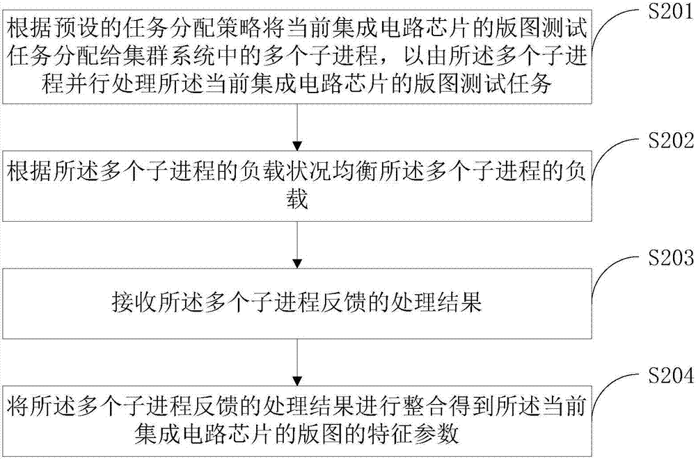 一种特征参数提取方法及装置与流程