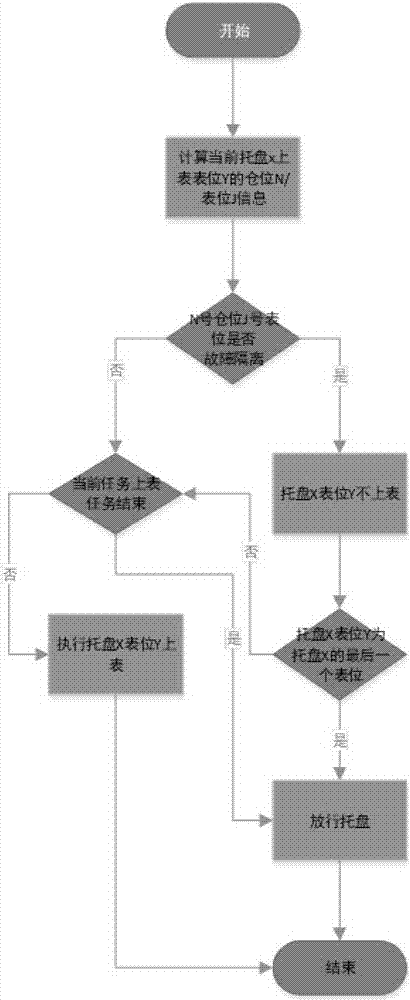 电能表检测流水线的调度方法、调度装置及检测流水线与流程