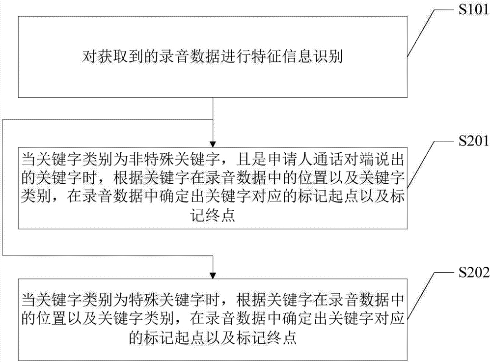 一种信息输出方法、装置及终端设备与流程