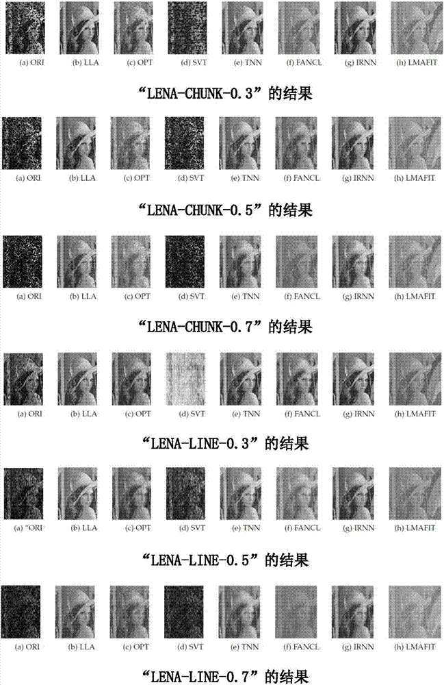 一种基于局部线性近似的不完备图像补齐方法与流程