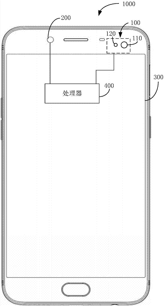 美颜方法和电子装置与流程