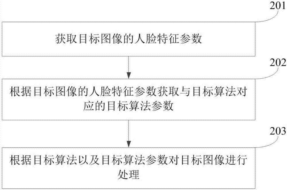 图像处理方法及装置与流程